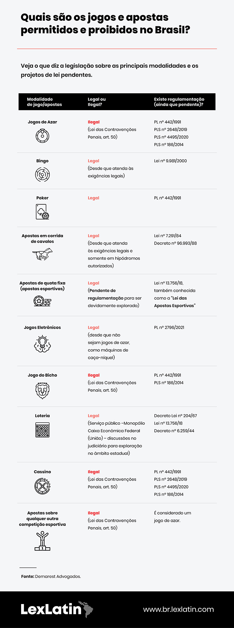 7,5 MILHÕES de resultados para jogos de azar em links gov.br. O