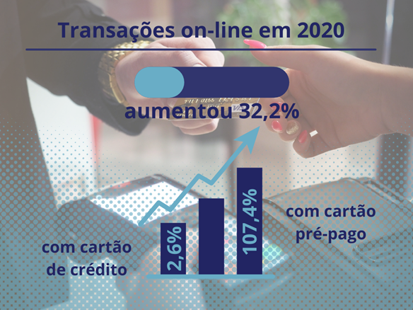 Transações on-line 2020